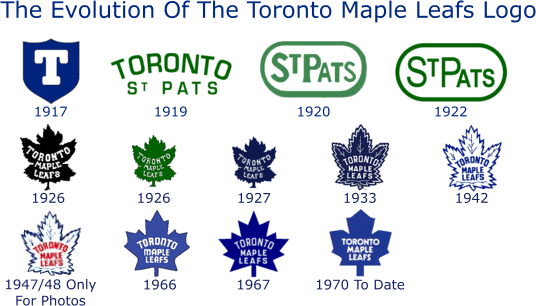 Toronto Maple Leafs Logo , symbol, meaning, history, PNG, brand