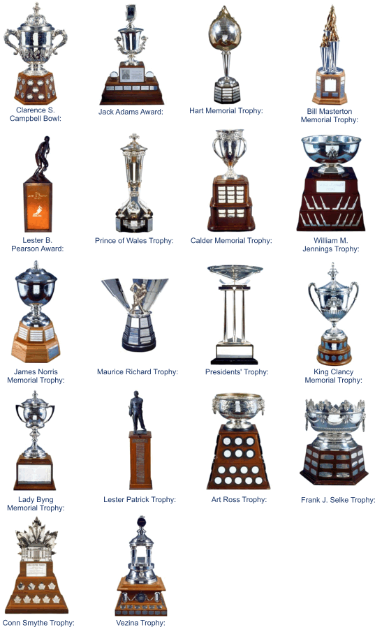 NHL Trophies - Property Of The NHL